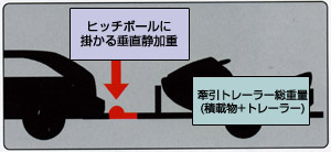 ヒッチメンバー タグマスター サン自動車工業