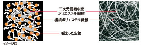 mont−bell モンベル エクセロフト EXCELOFT