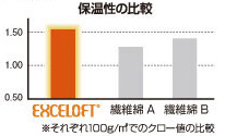mont−bell モンベル エクセロフト EXCELOFT