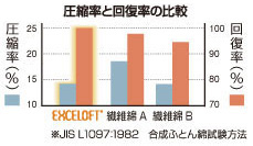 mont−bell モンベル エクセロフト EXCELOFT