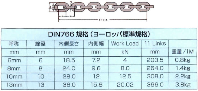 爆売り！ ＴＲＵＳＣＯ ＪＩＳ Ｆ２１０６第一種規格相当 ショートリンクチェーン スチール 磨き 線径２２ｍｍ×長さ１０．１Ｍ〜１１．０Ｍ  〔品番:TIC-22-SH-M-11C〕 3639408 送料別途見積り,法人 事業所限定