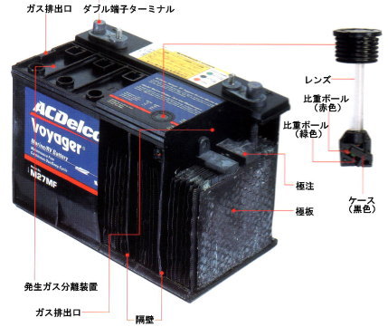 ACデルコ ボイジャーバッテリー