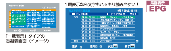 車載地上デジタルチューナー DTM420Z UNIDEN