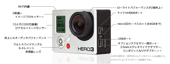 プロ画質のビデオや静止画を誰でも簡単に撮影。GoPro HD HERO3