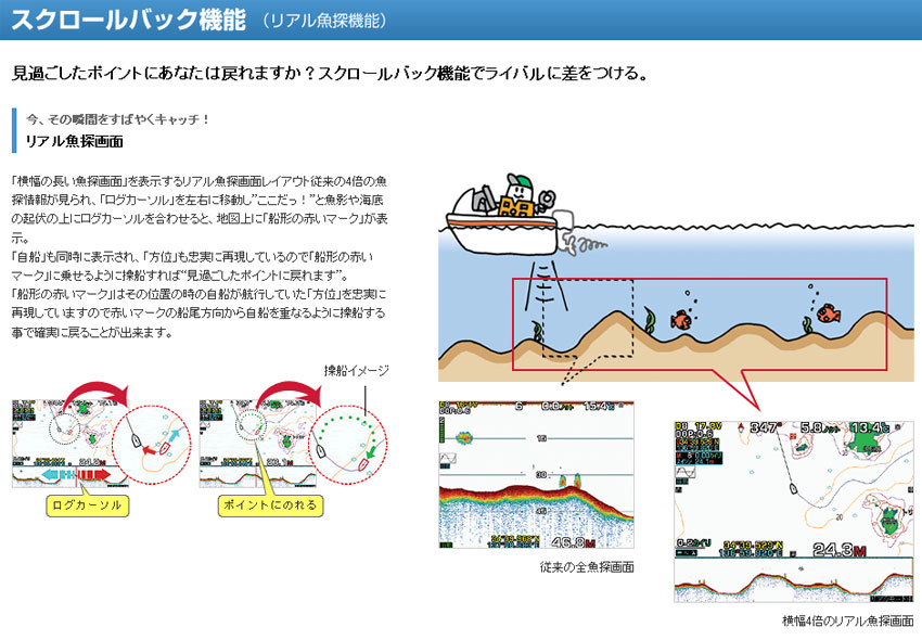 ヤマハオリジナル 6.5インチGPS DGPS魚探 YFRⅡ065シリーズ