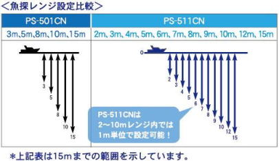 PS-511CN@TWݒr