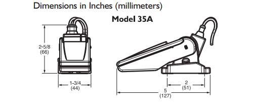 Rule Model 35A@t[gXCb`