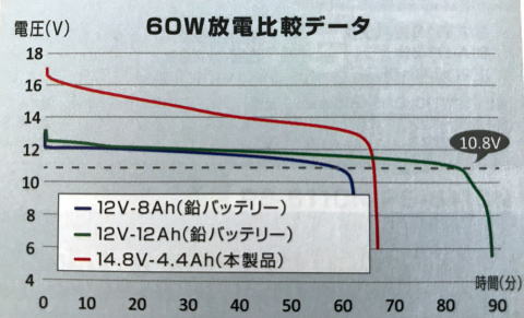 BOM@JAPAN@`ECIobe[@4.4Ah@BM-L4400