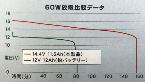 `ECIobe[11.6Ah@BMO JAPAN