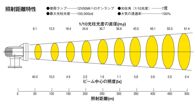 nQRT[`Cg@HR-55@12V@ Ǝˋ@OMDd