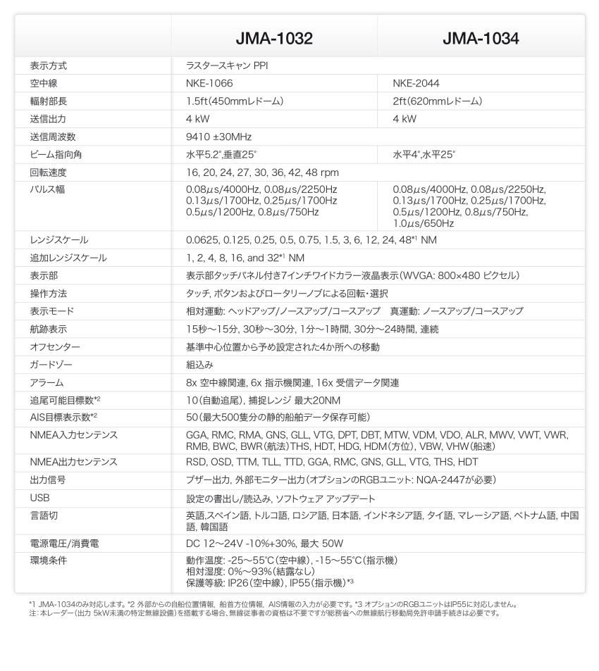 ヤマト科学 純水製造装置(オートスチル(R))用 メンブレンフィルター MFRL727 2個入り  1-1895-13 - 5