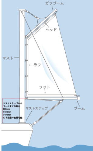 スパンカー リガーマリン社製