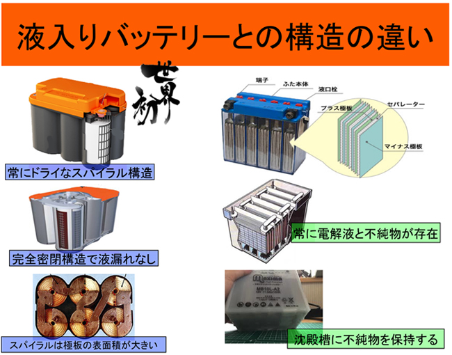 SPIRON BATTERY@XpC@obe[@S@^fB[vTCN@obe[