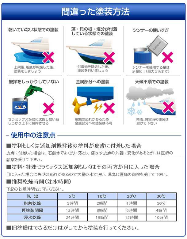 お気に入り WAKO ワコーエコプラス WAKOECOPLUS 20Kg カラー