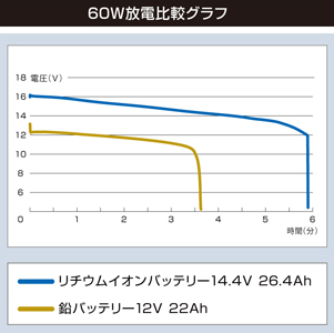 BMO JAPAN@r[GI[@Wp@`ECIobe[@14.4V@26.4Ah@&@`[W[Zbg@10Z0012