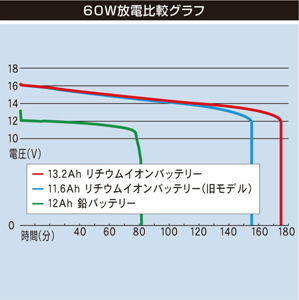 BMO JAPAN@r[GI[@Wp@`ECIobe[@13.2Ah@&@`[W[Zbg@10Z0015