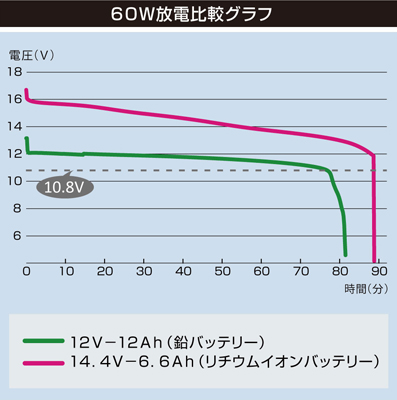 BMO JAPAN@r[GI[@Wp@`ECIobe[@6.6Ah@&@`[W[Zbg@10Z0014