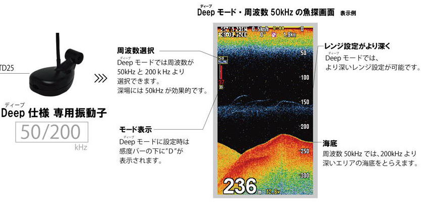 5^Cht|[^uvb^[T@PS-611CNU@Deepdl