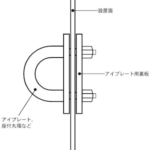 アイプレート用裏板