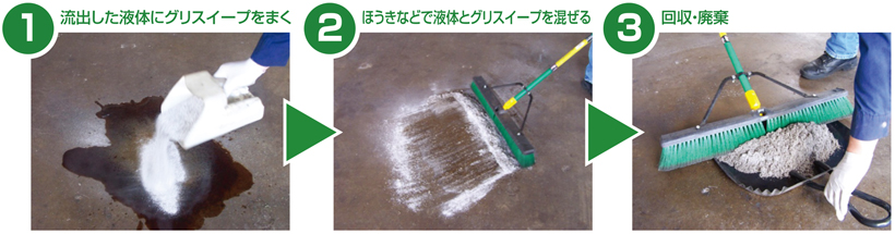 GREASWEEP グリスイープ 高機能吸収剤