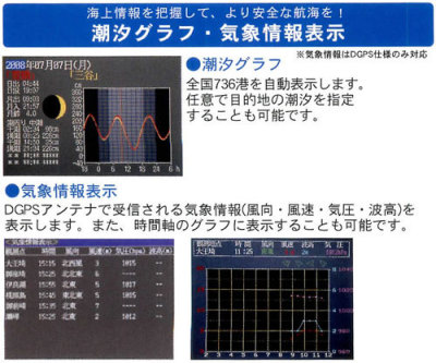 汐見グラフ・気象情報表示