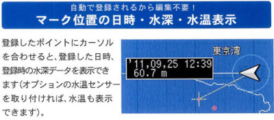 マーク位置の日時・水深・水温表示