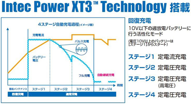 AC Delco ACデルコ 全自動バッテリー充電器 AD-3007