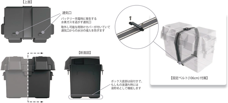 NOCO ノコ バッテリーボックス